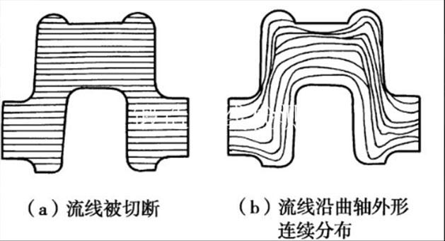 锻造流线检测